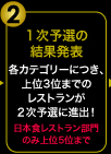 1次予選の結果発表 - 各カテゴリーにつき上位3位までのレストランが2次予選に進出！